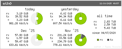 Local bandwidth statistics